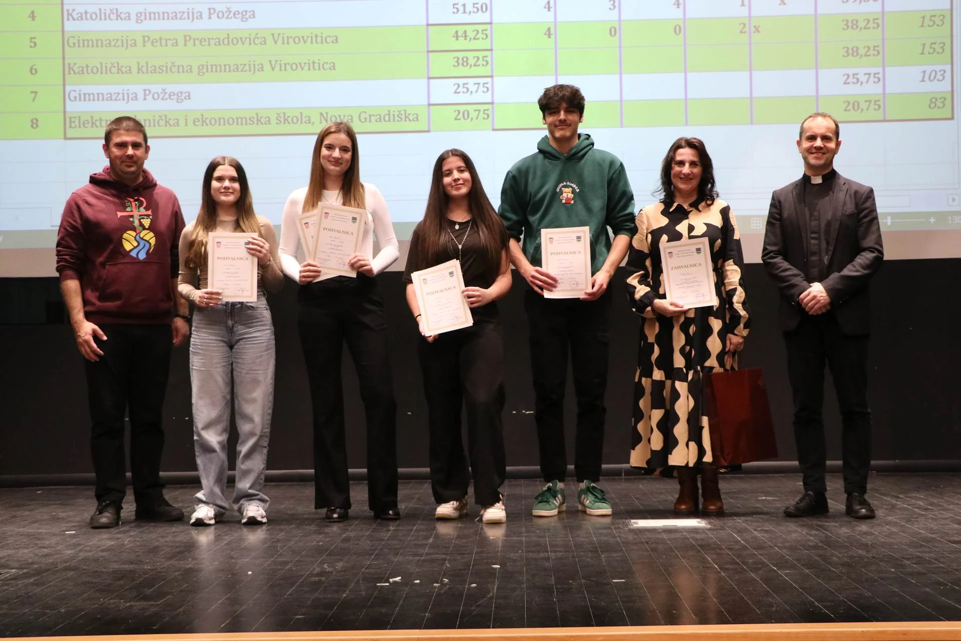 OŠ “Mato Lovrak” iz Nove Gradiške najbolja na biskupijskom natjecanju