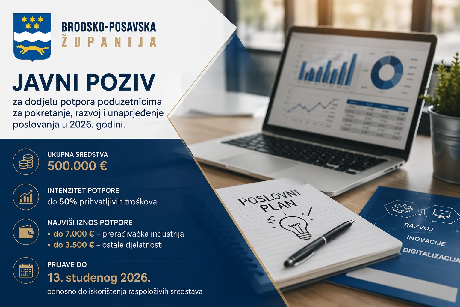 Poduzetnicima i obrtnicima pola milijuna eura